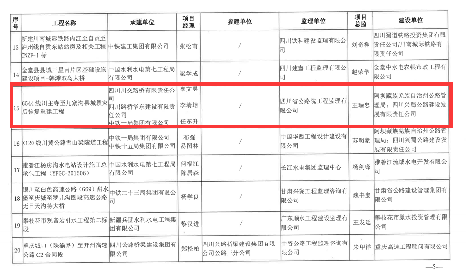喜報！G544川主寺至九寨溝縣城段災后恢復重建工程榮獲 四川省建設工程“天府杯”金獎